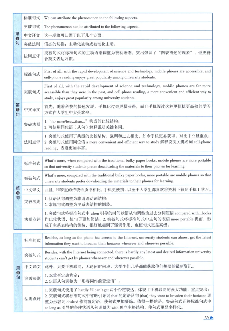 2020考研圣经真题解析_考研_英语_00.手译本_《英语阅读＆翻译手译本》2000-2023_03.英语二2010-2023_全文解析+选项解析_真题选项解析