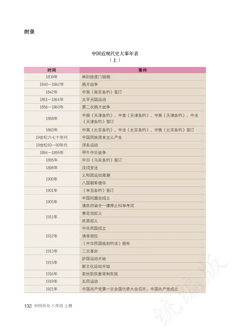 初中二年级上册历史_教资初高中_教资面试2025教资面试备考资料合集_教资面试资料合集_3、教资面试资料包大全_45大圣中小幼面试资料包_初中_历史_初中历史电子课本