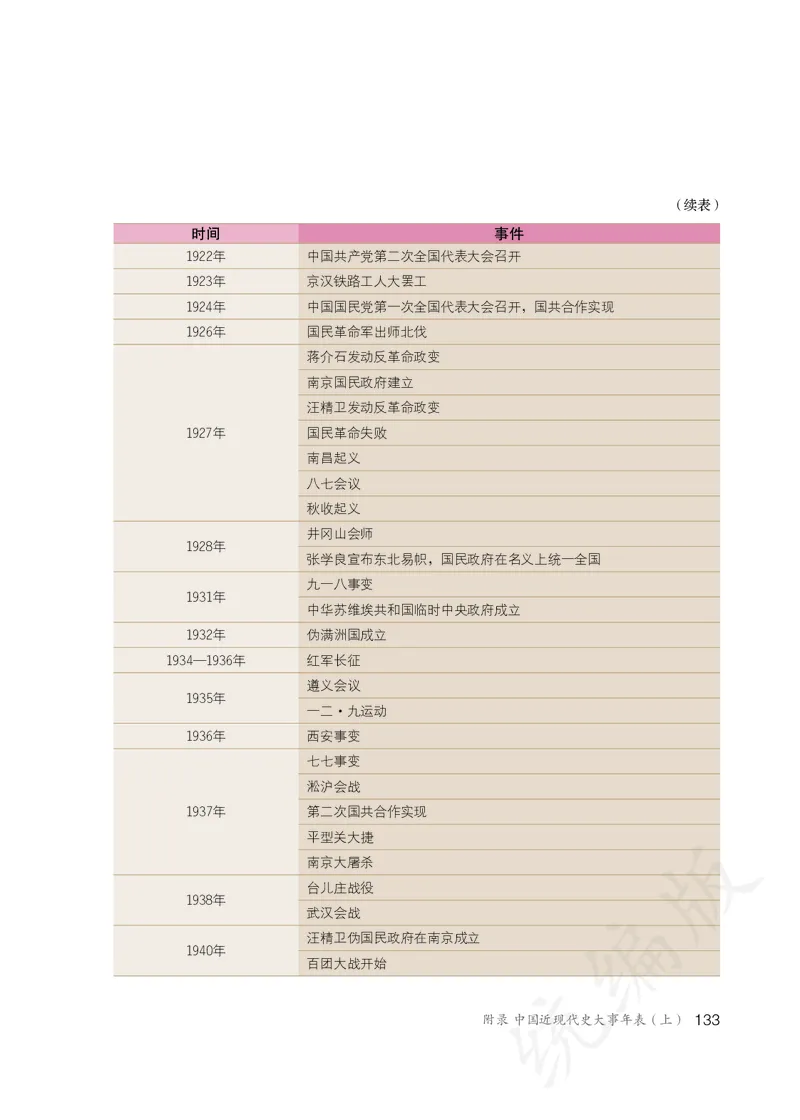 初中二年级上册历史_教资初高中_教资面试2025教资面试备考资料合集_教资面试资料合集_3、教资面试资料包大全_45大圣中小幼面试资料包_初中_历史_初中历史电子课本