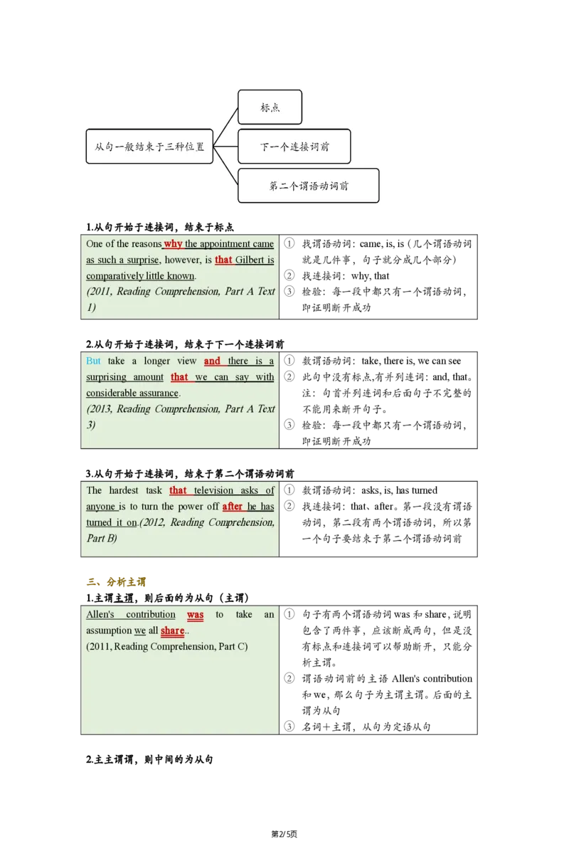 英一Part3长难句分析25_考研_英语_02.田静_25田静《语法课笔记》（完整版）_英一