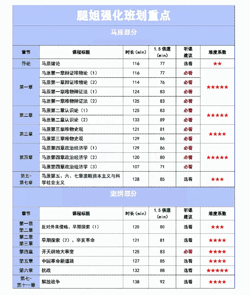 腿姐强化班划重点_考研_政治_03.腿姐_25腿姐《强化班划重点》