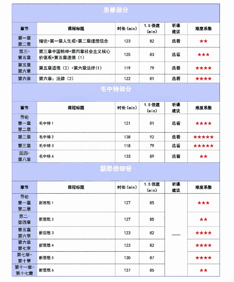 腿姐强化班划重点_考研_政治_03.腿姐_25腿姐《强化班划重点》