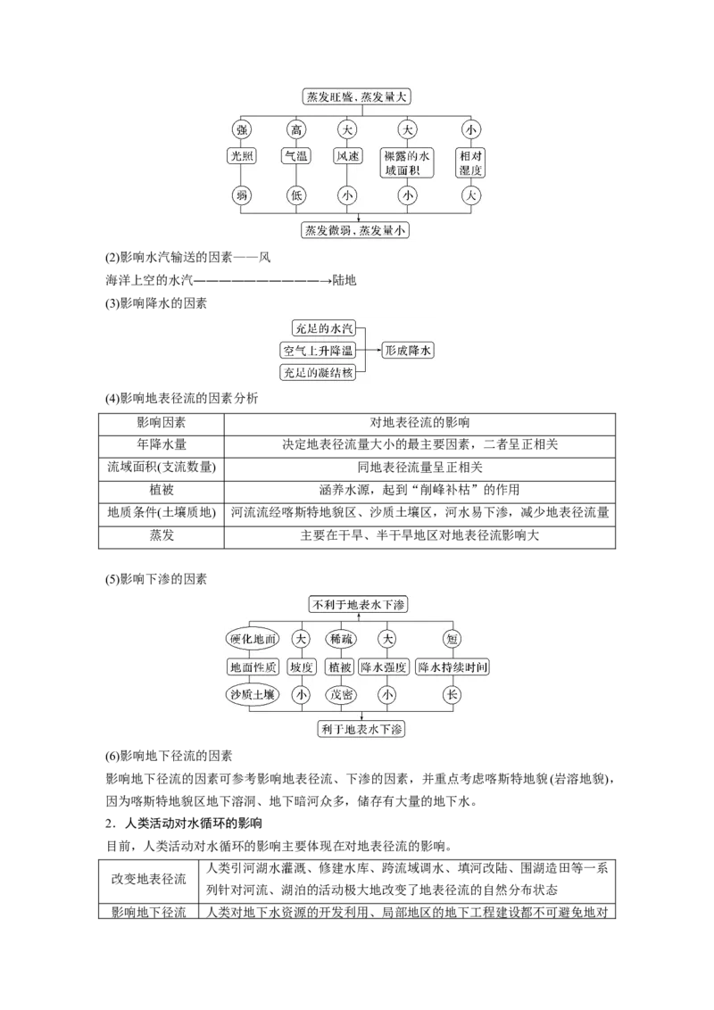 第一部分　第四章　课时20　水循环_9.2025地理总复习_2024年新高考资料_1.2024一轮复习_2024年高考地理一轮复习讲义（新人教版）_学生版在此文件夹_大一轮复习讲义_第一部分　自然地理