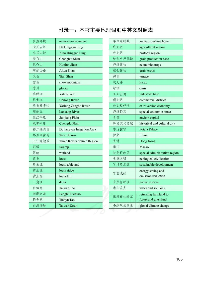 初中二年级下册地理_教资初高中_教资面试2025教资面试备考资料合集_教资面试资料合集_3、教资面试资料包大全_45大圣中小幼面试资料包_初中_地理_初中地理电子课本