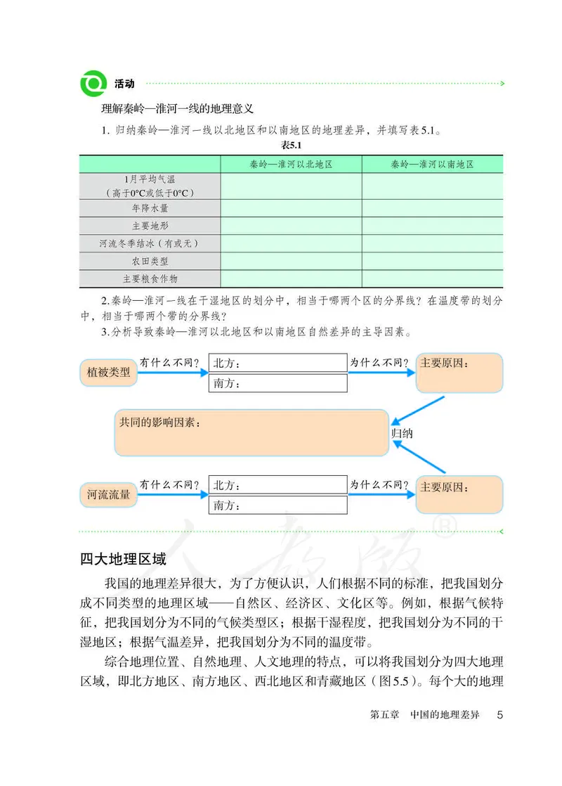 初中二年级下册地理_教资初高中_教资面试2025教资面试备考资料合集_教资面试资料合集_3、教资面试资料包大全_45大圣中小幼面试资料包_初中_地理_初中地理电子课本