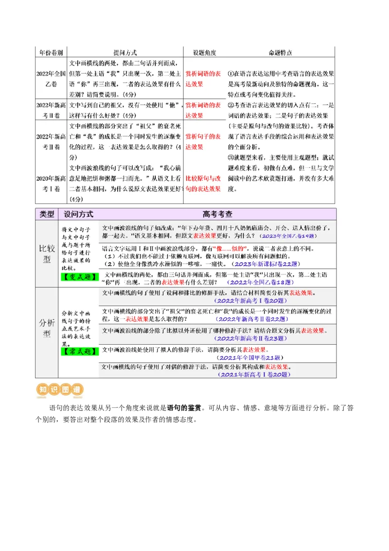 专题26+语言的表达效果类新题型（讲义）-2024年高考语文二轮复习讲练测（新教材新高考）(1)_1.2025语文总复习_2024年新高考资料_2.2024二轮复习