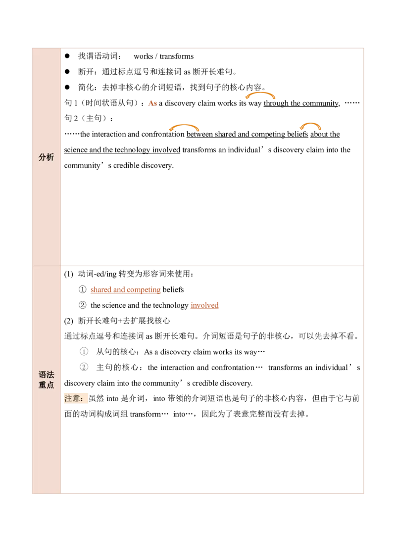 25田静每日一句81-100_考研_英语_02.田静_25田静《每日一句》笔记汇总_25田静《每日一句》1--160