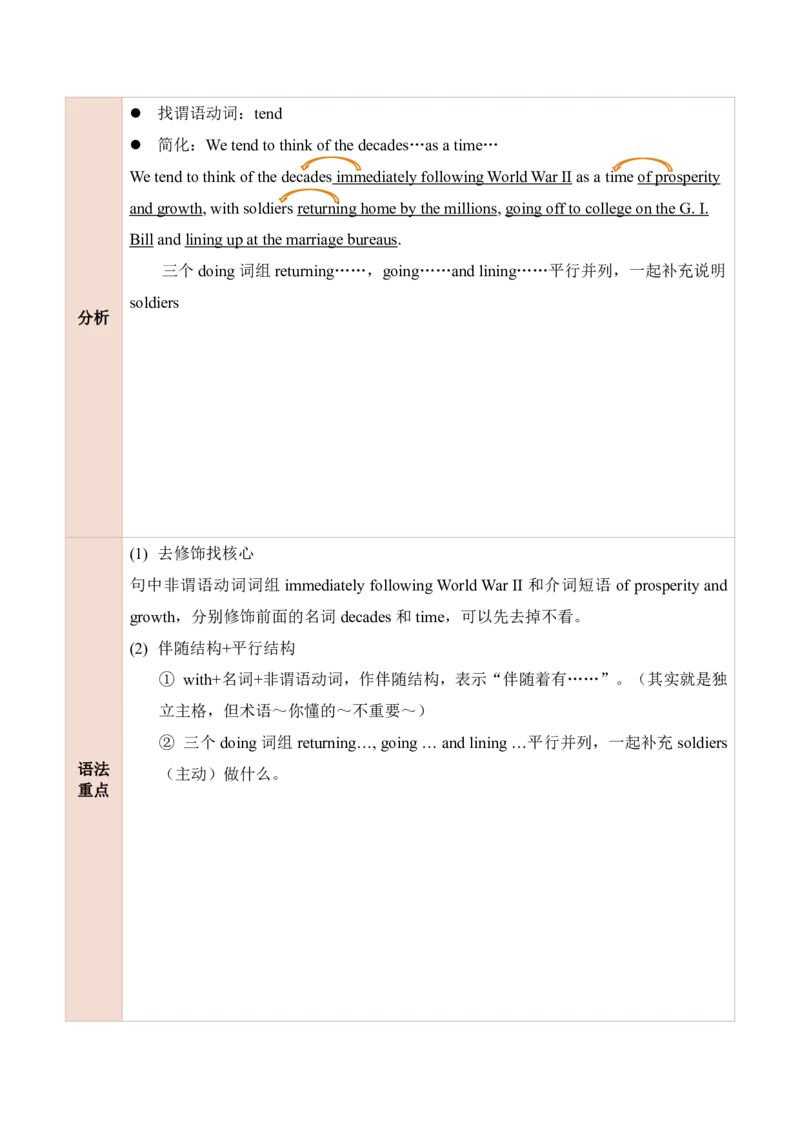 25田静每日一句81-100_考研_英语_02.田静_25田静《每日一句》笔记汇总_25田静《每日一句》1--160