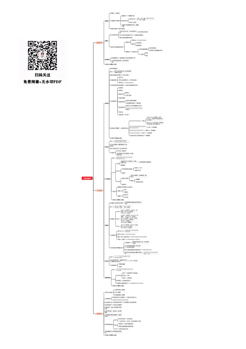 25唐迟《阅读技巧思维导图》_考研_英语_01.唐迟_25唐迟《阅读技巧思维导图》