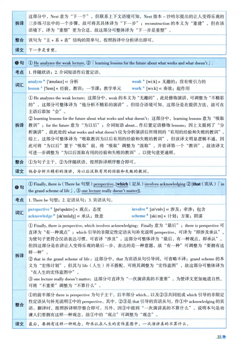 2014考研圣经真题解析_考研_英语_00.手译本_《英语阅读＆翻译手译本》2000-2023_03.英语二2010-2023_全文解析+选项解析_真题选项解析