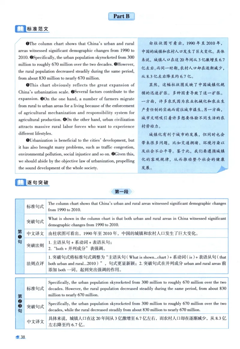 2014考研圣经真题解析_考研_英语_00.手译本_《英语阅读＆翻译手译本》2000-2023_03.英语二2010-2023_全文解析+选项解析_真题选项解析