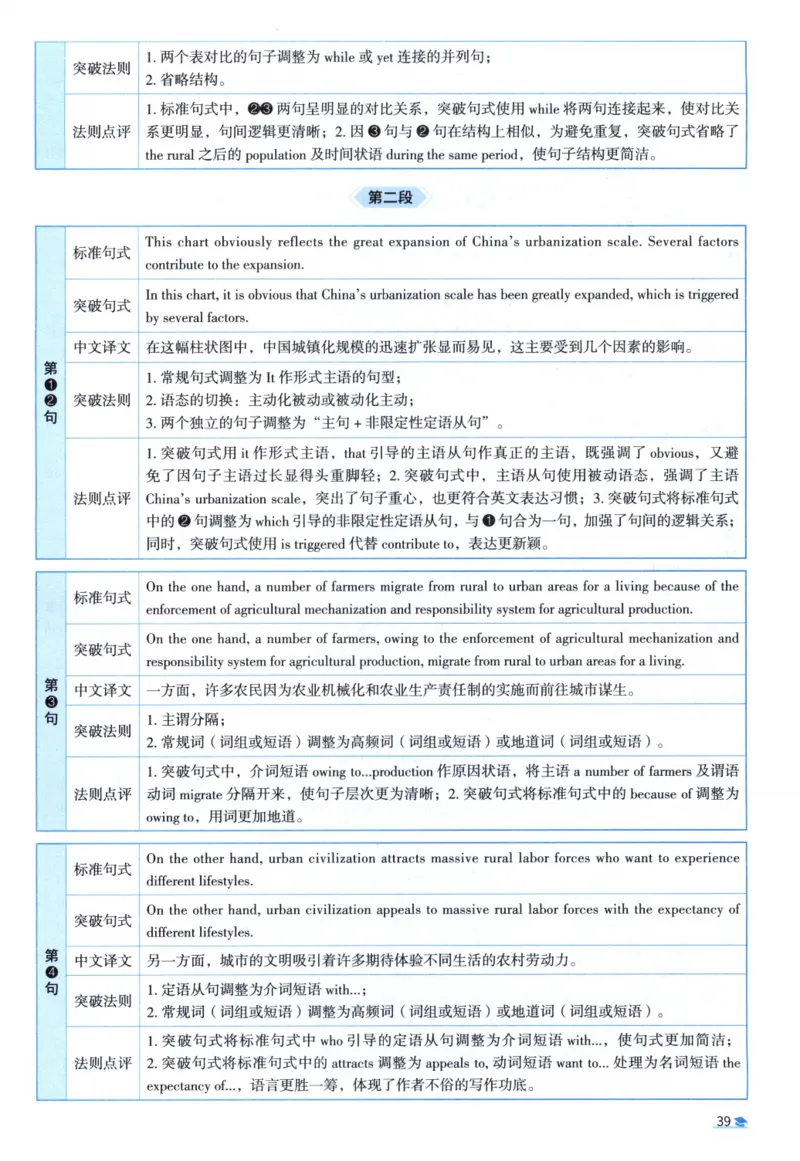 2014考研圣经真题解析_考研_英语_00.手译本_《英语阅读＆翻译手译本》2000-2023_03.英语二2010-2023_全文解析+选项解析_真题选项解析