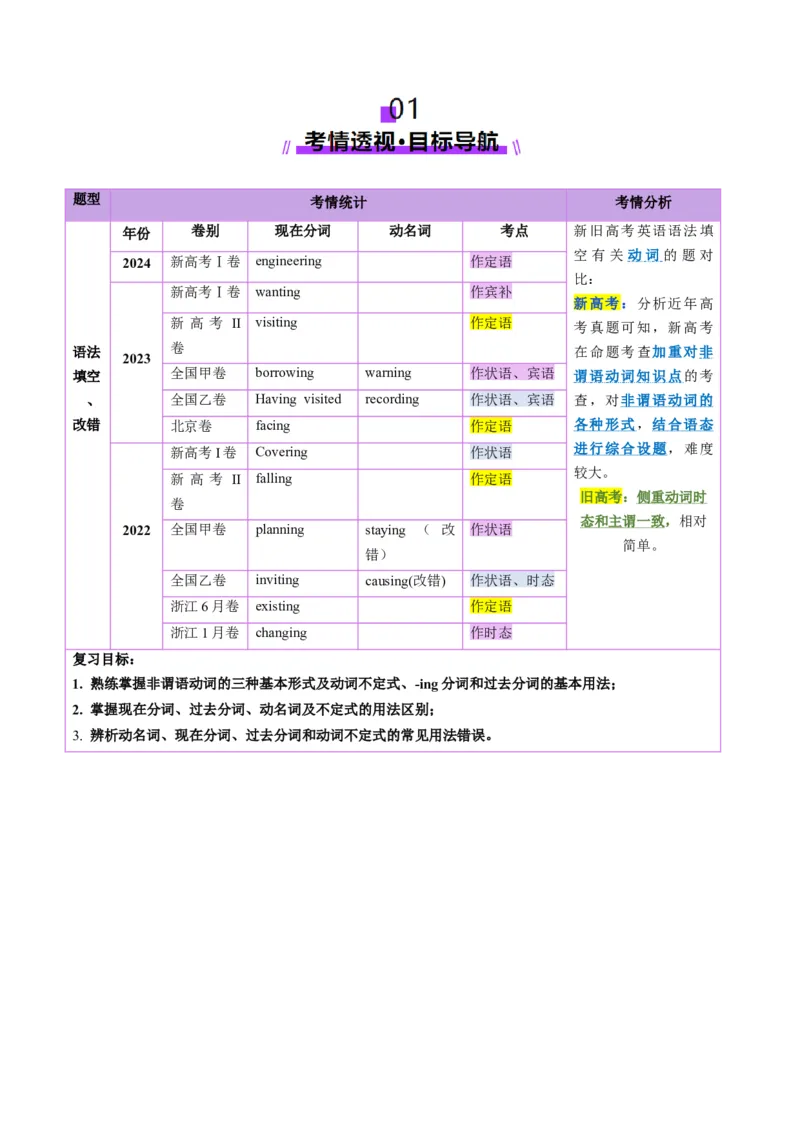 第12讲非谓语动词：动名词与现在分词（讲义）（原卷版）_3.2025英语总复习_2025年新高考资料_一轮复习_2025年高考英语一轮复习讲练测（新教材新高考，含2024年高考真题）_语法