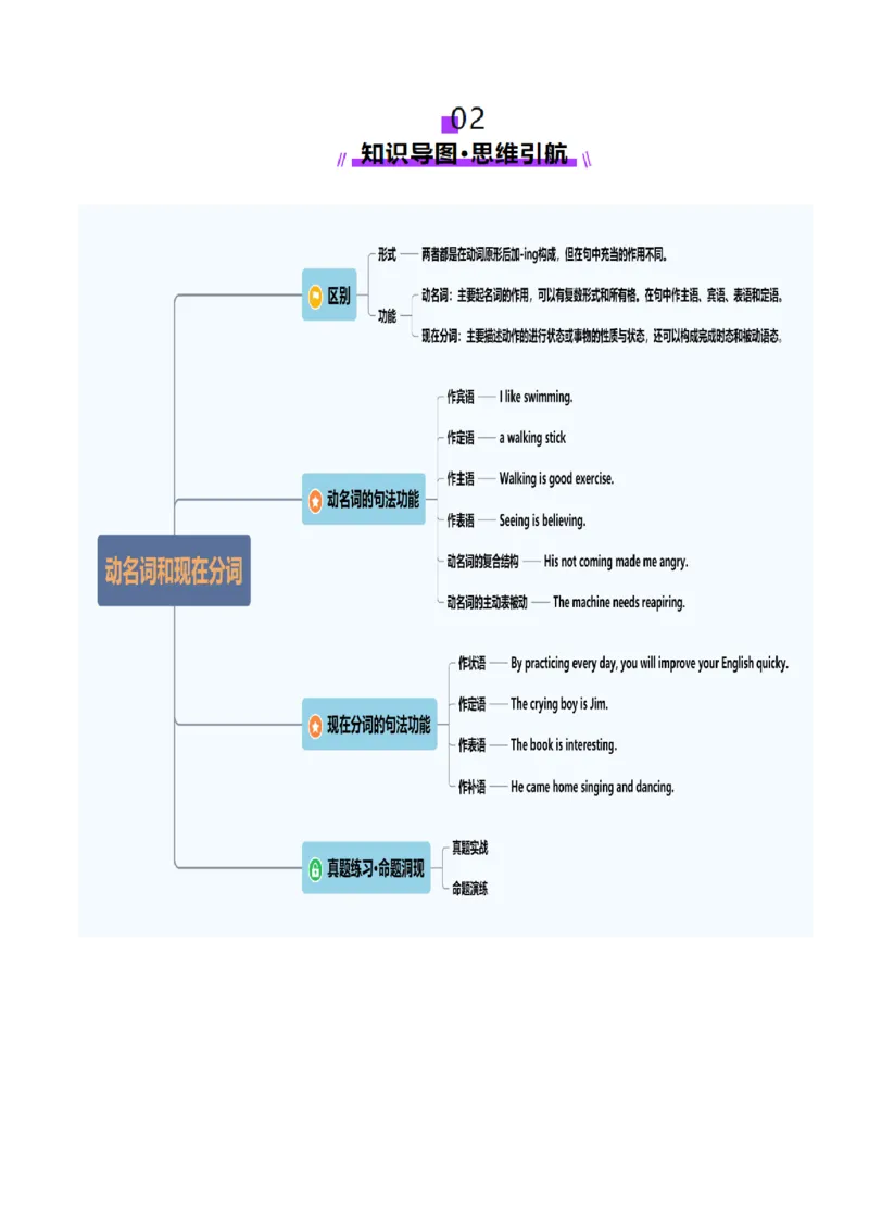 第12讲非谓语动词：动名词与现在分词（讲义）（原卷版）_3.2025英语总复习_2025年新高考资料_一轮复习_2025年高考英语一轮复习讲练测（新教材新高考，含2024年高考真题）_语法