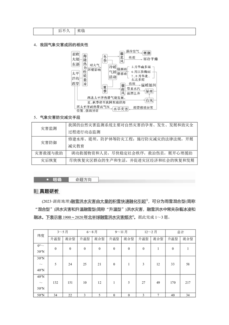 第一部分第七章课时39　气象灾害_9.2025地理总复习_2025年新高考资料_一轮复习_2025高考大一轮复习讲义+练习（完结）_2025高考大一轮复习地理（湘教版）_大一轮复习讲义