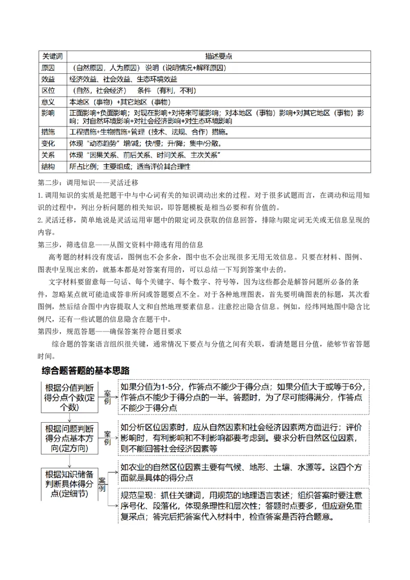 查补能力&middot;提升练综合题解题方法（解析版）_9.2025地理总复习_2024年新高考资料_5.2024三轮冲刺_查漏补缺2024年高考地理复习冲刺过关（新高考通用）