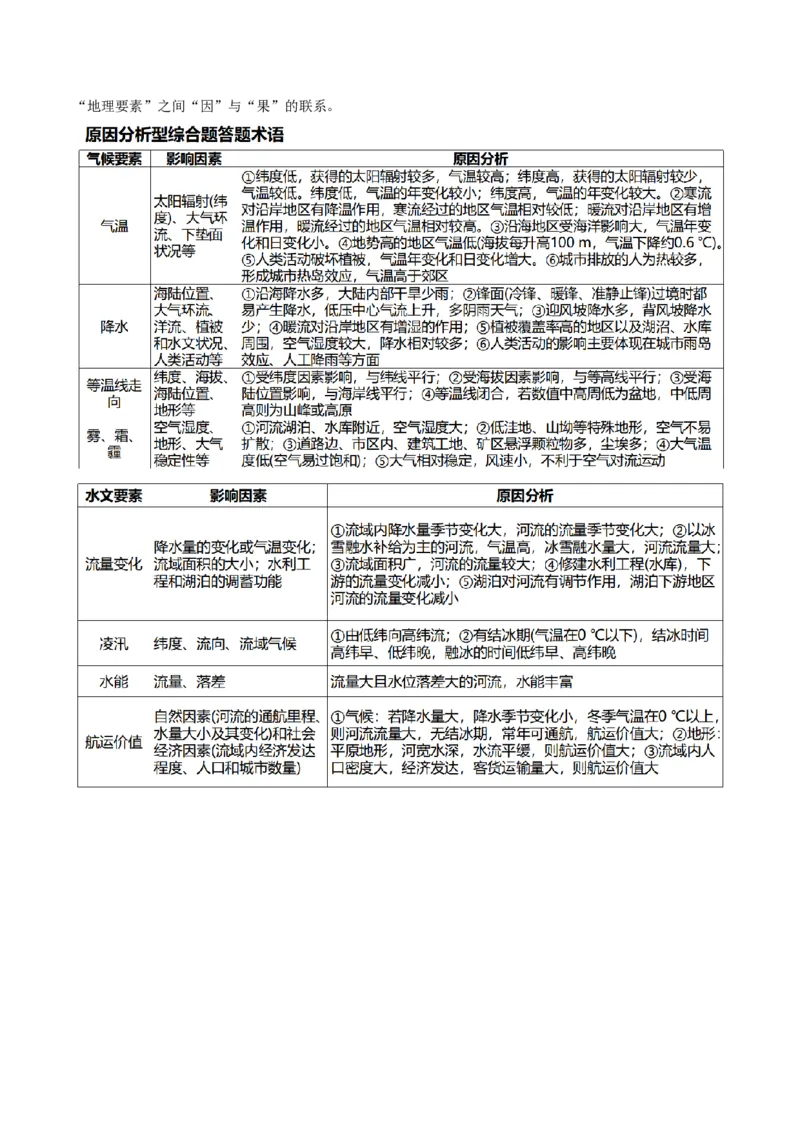 查补能力&middot;提升练综合题解题方法（解析版）_9.2025地理总复习_2024年新高考资料_5.2024三轮冲刺_查漏补缺2024年高考地理复习冲刺过关（新高考通用）