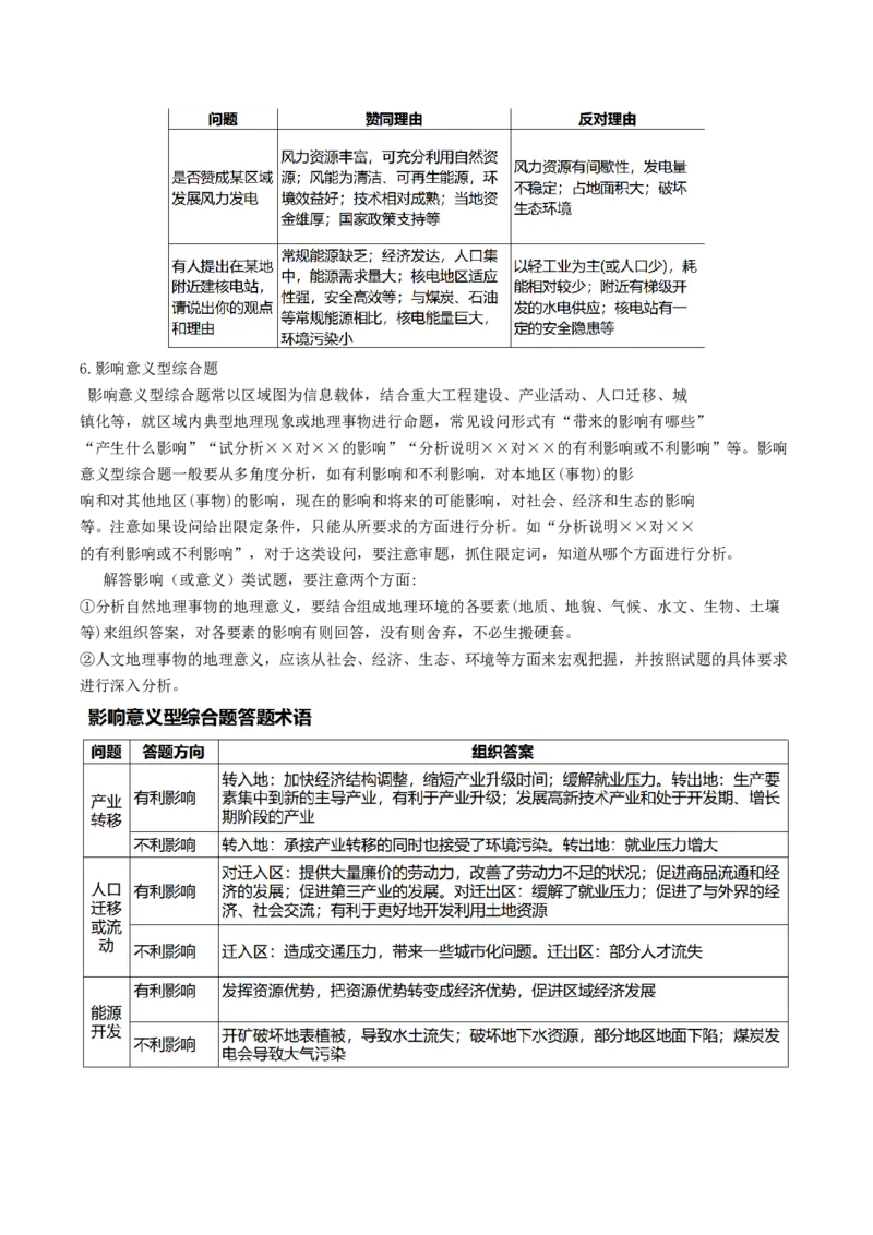 查补能力&middot;提升练综合题解题方法（解析版）_9.2025地理总复习_2024年新高考资料_5.2024三轮冲刺_查漏补缺2024年高考地理复习冲刺过关（新高考通用）