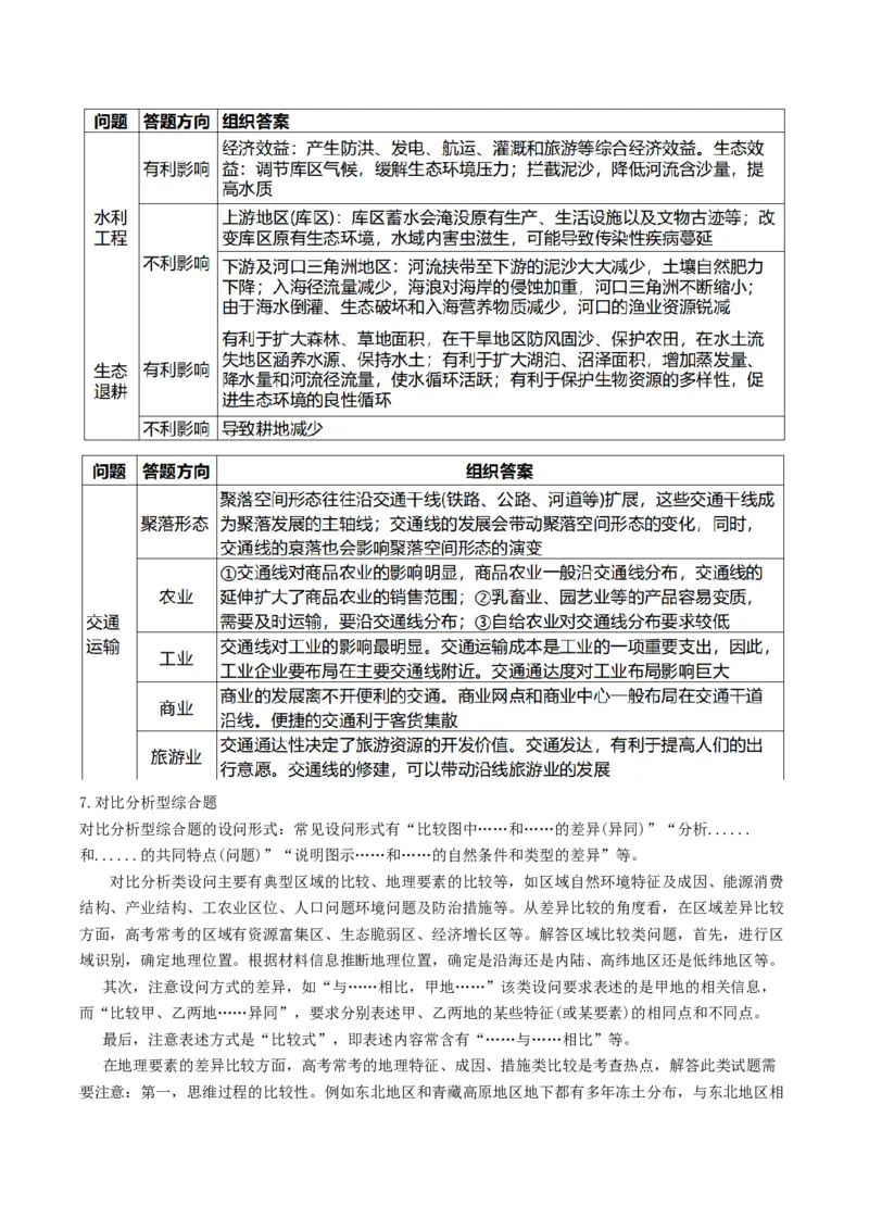 查补能力&middot;提升练综合题解题方法（解析版）_9.2025地理总复习_2024年新高考资料_5.2024三轮冲刺_查漏补缺2024年高考地理复习冲刺过关（新高考通用）