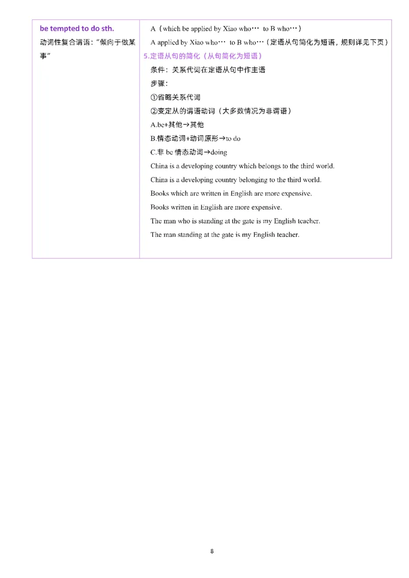 25颉斌斌《66句长难句》笔记_考研_英语_06.颉斌斌_25颉斌斌《长难句66句》笔记