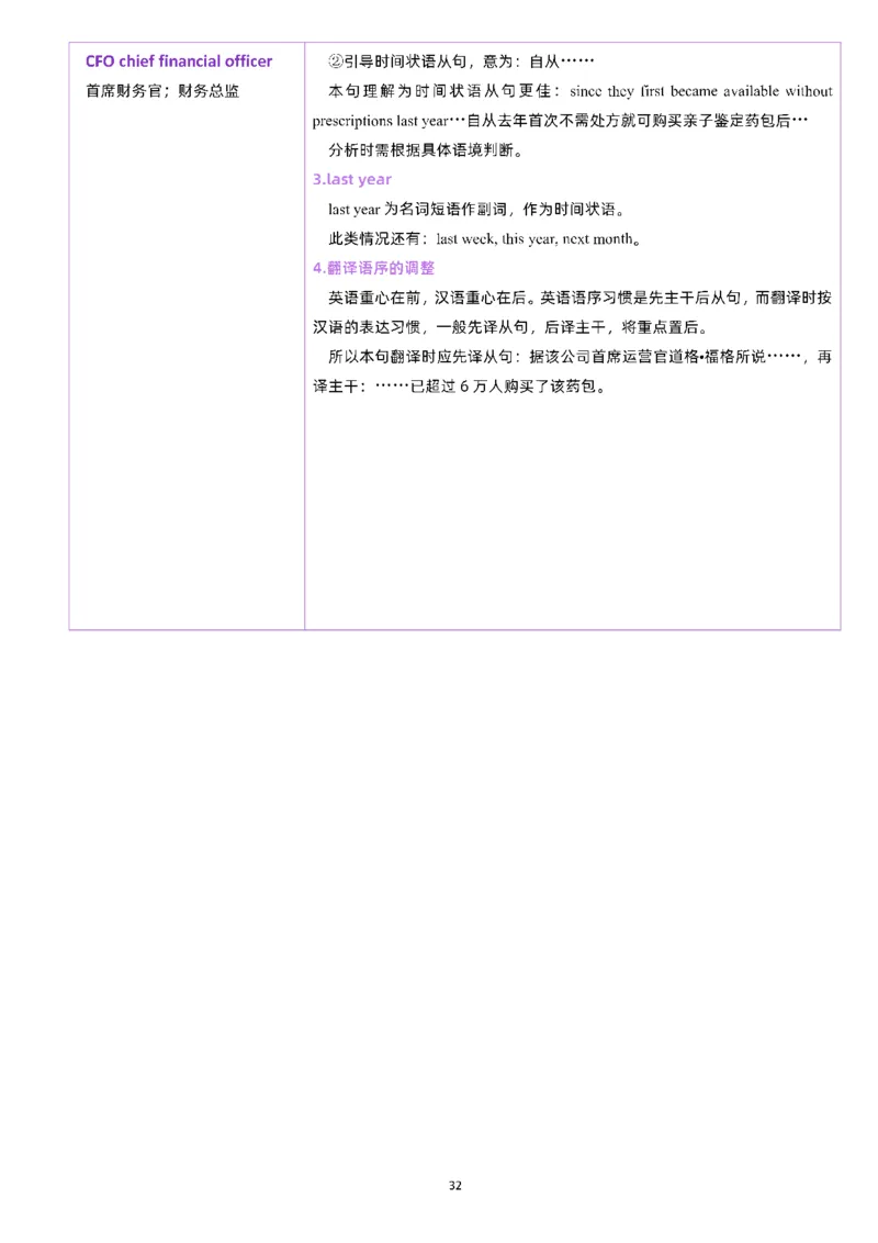 25颉斌斌《66句长难句》笔记_考研_英语_06.颉斌斌_25颉斌斌《长难句66句》笔记