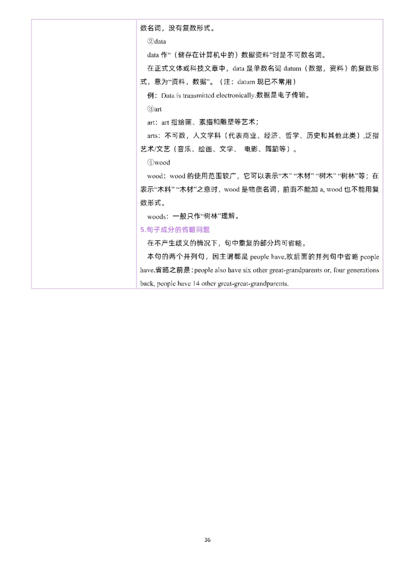 25颉斌斌《66句长难句》笔记_考研_英语_06.颉斌斌_25颉斌斌《长难句66句》笔记