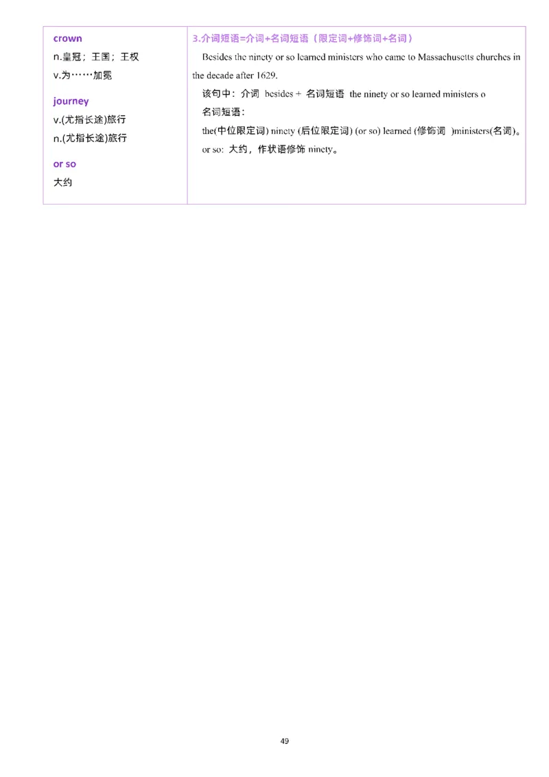 25颉斌斌《66句长难句》笔记_考研_英语_06.颉斌斌_25颉斌斌《长难句66句》笔记