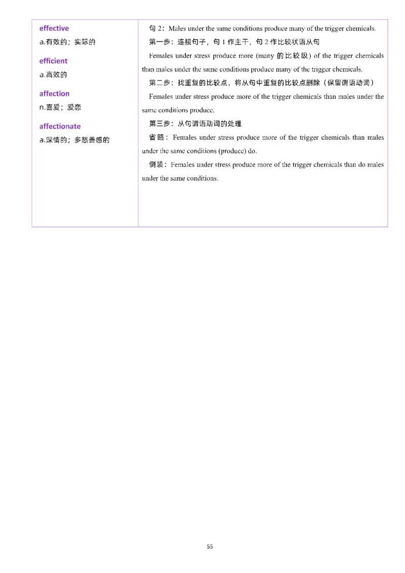 25颉斌斌《66句长难句》笔记_考研_英语_06.颉斌斌_25颉斌斌《长难句66句》笔记