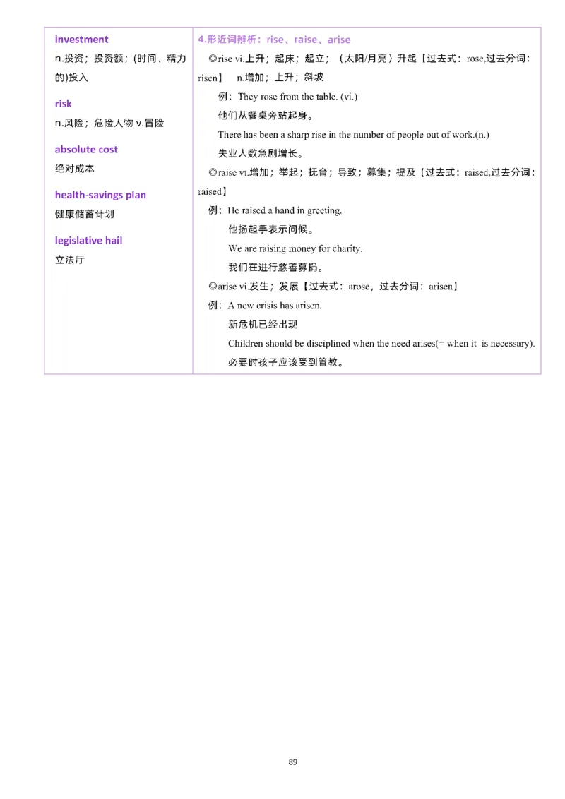 25颉斌斌《66句长难句》笔记_考研_英语_06.颉斌斌_25颉斌斌《长难句66句》笔记