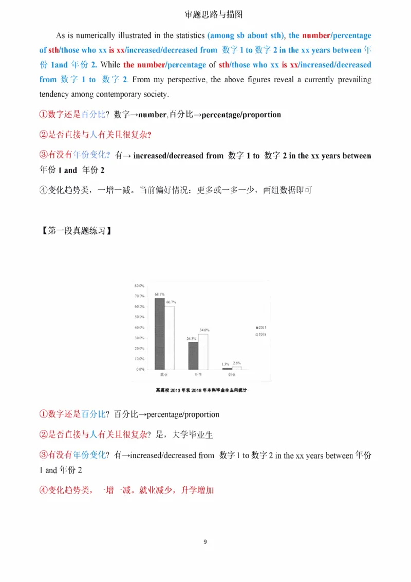 25Monkey《大作文笔记》_考研_英语_03.Monkey_25Monkey《大作文笔记》