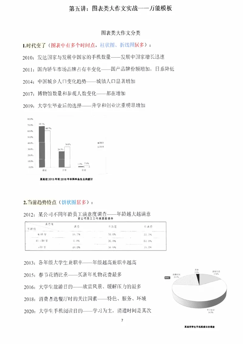 25Monkey《大作文笔记》_考研_英语_03.Monkey_25Monkey《大作文笔记》
