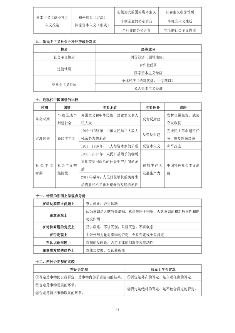 技巧刷题-选择题技巧讲义_考研_政治_05.曲艺_25曲艺《技巧班讲义》