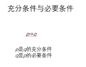 充分条件和必要条件_教资初高中_教资面试2025教资面试备考资料合集_教资面试资料合集_2025教资面试资料_25上教资面试中学合集_教资面试逐字稿_高中数学面试逐字稿合集