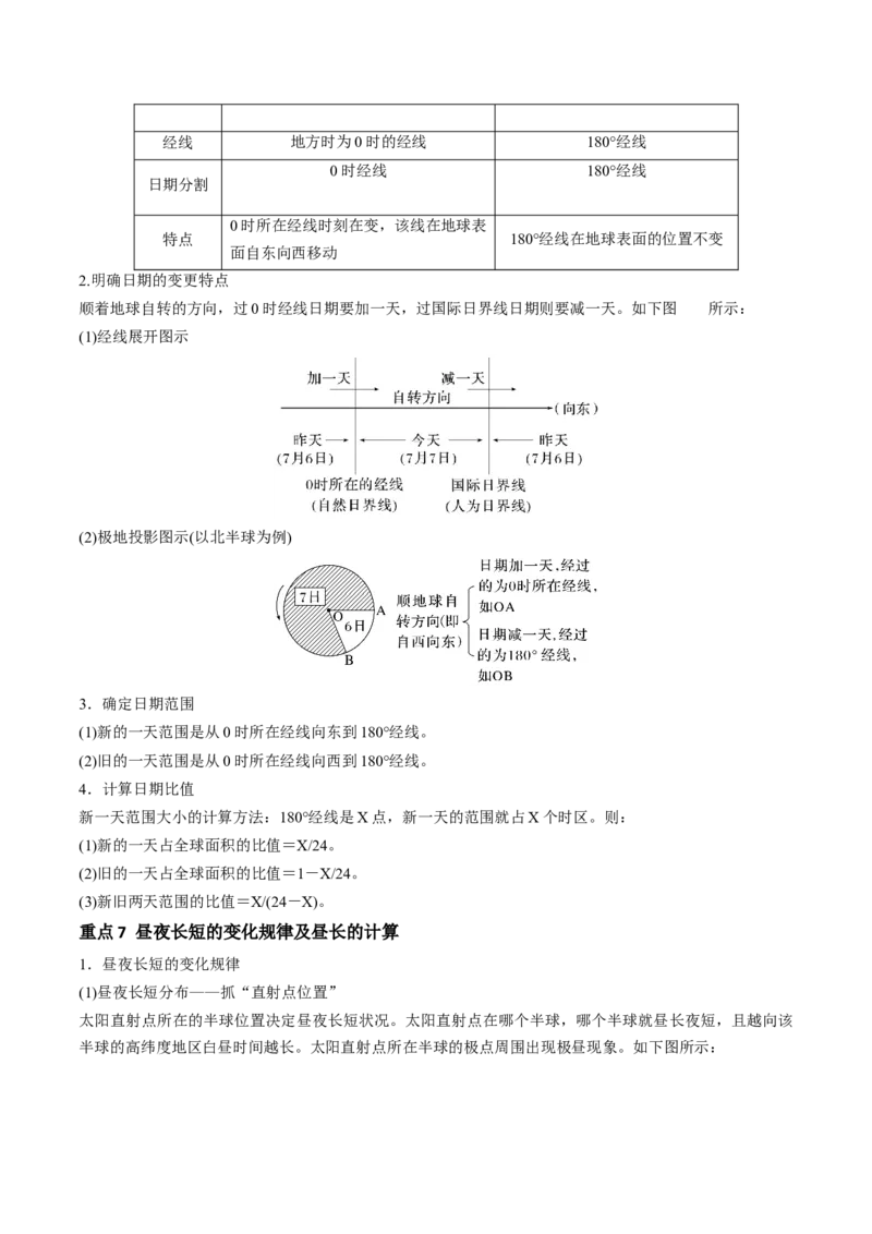 专题3地球的运动（讲义）（解析版）_9.2025地理总复习_2024年新高考资料_3.2024专项复习_备战2024年高考地理总复习专题考点+微专题集成讲练辑