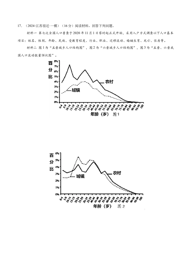 专题19人口和民族（专项训练）-必刷题2025年高考地理一轮复习区域地理专项训练（原卷版）_9.2025地理总复习_2025年新高考资料_一轮复习