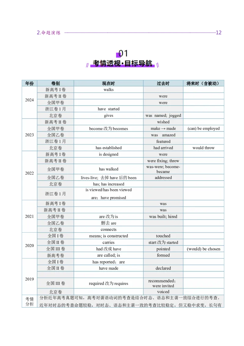 第15讲动词时态之进行时（讲义）（原卷版）_3.2025英语总复习_2025年新高考资料_一轮复习_2025年高考英语一轮复习讲练测（新教材新高考，含2024年高考真题）_语法