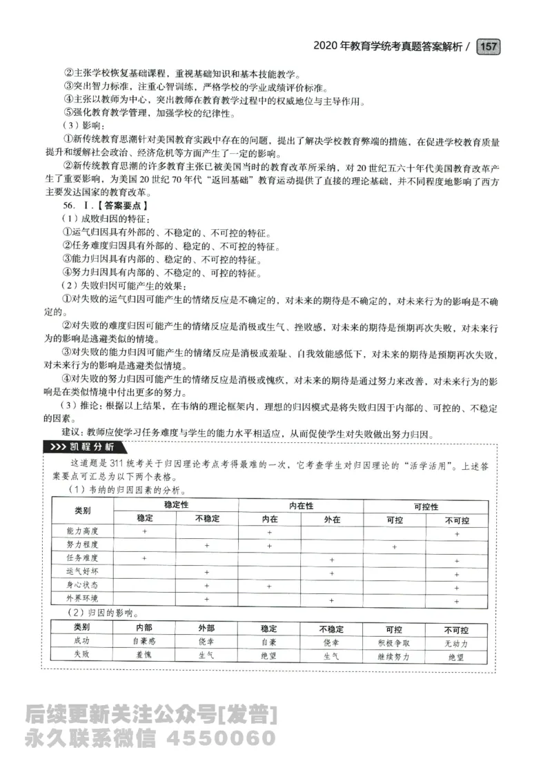 2020年311教育学答案免费分享_考研_11.311教育学历年真题_02311教育学解析