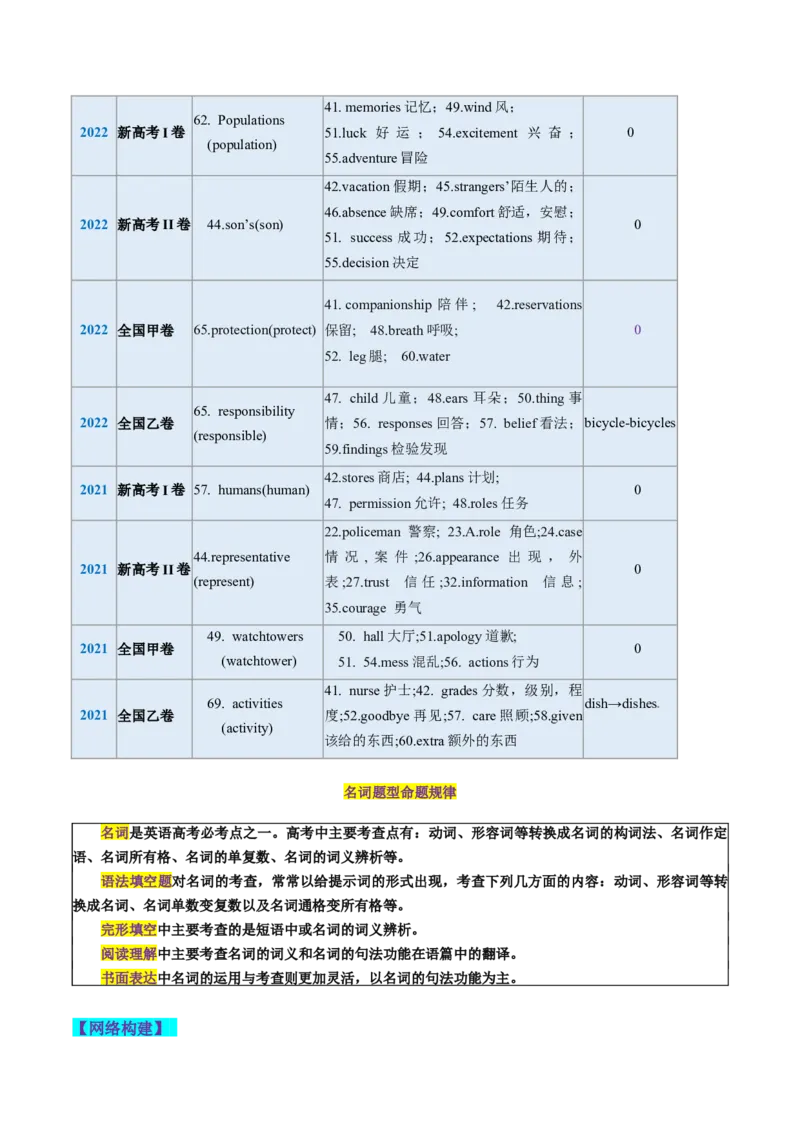 第01讲名词（讲义）--2024年高考英语一轮复习讲练测（新教材新高考）（原卷版）_3.2025英语总复习_2024年新高考资料_1.2024一轮复习_2024年高考英语一轮复习讲练测（新教材新高考）