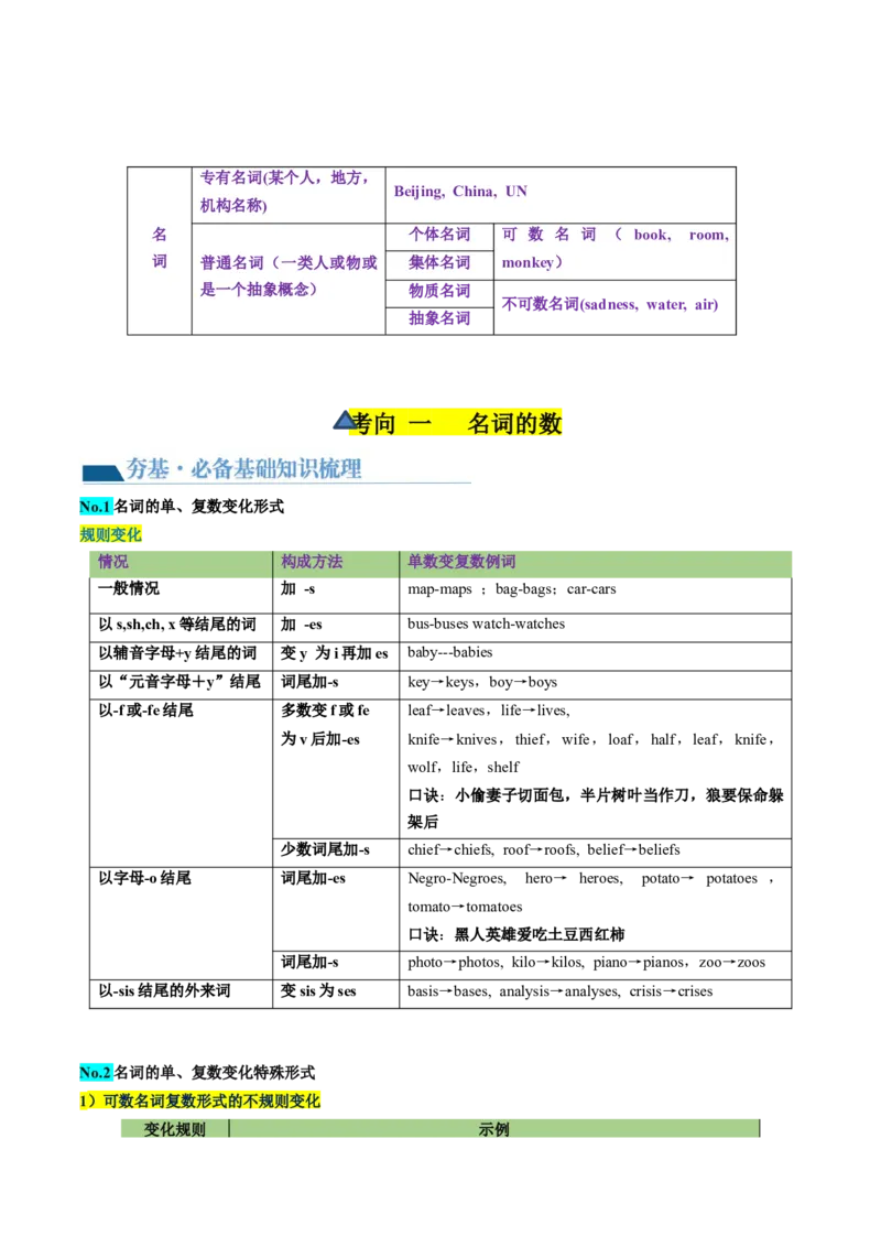 第01讲名词（讲义）--2024年高考英语一轮复习讲练测（新教材新高考）（原卷版）_3.2025英语总复习_2024年新高考资料_1.2024一轮复习_2024年高考英语一轮复习讲练测（新教材新高考）
