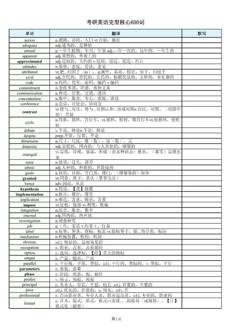 25刘晓燕《完型核心600词》_考研_英语_05.刘晓艳_25刘晓燕《完型核心600词》