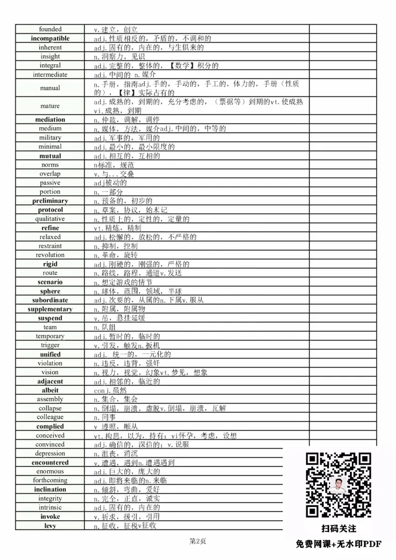 25刘晓燕《完型核心600词》_考研_英语_05.刘晓艳_25刘晓燕《完型核心600词》