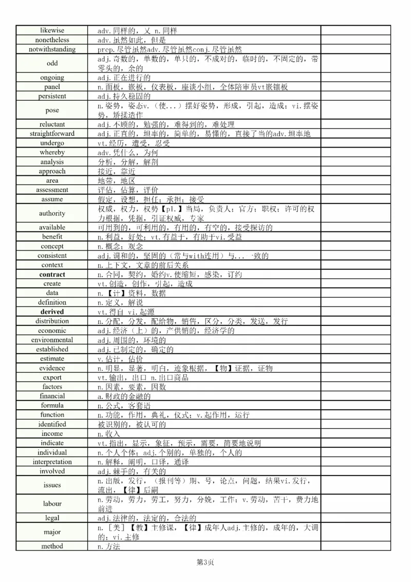 25刘晓燕《完型核心600词》_考研_英语_05.刘晓艳_25刘晓燕《完型核心600词》