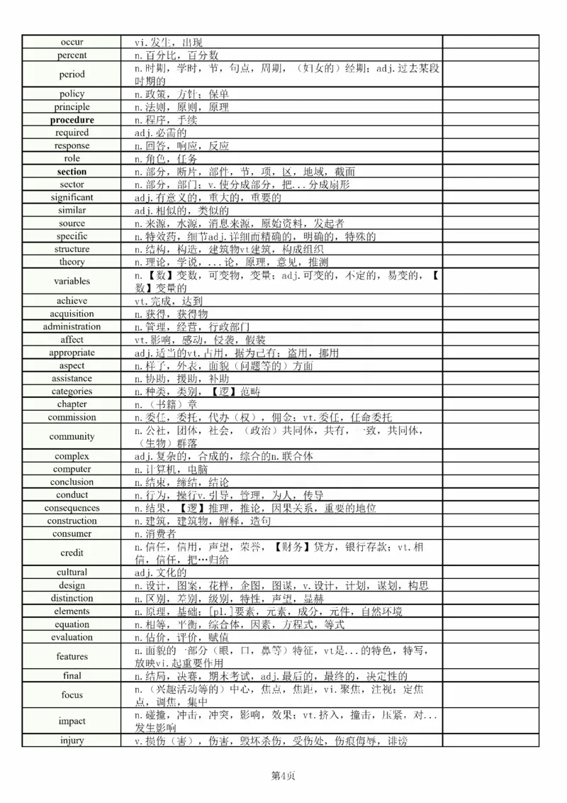 25刘晓燕《完型核心600词》_考研_英语_05.刘晓艳_25刘晓燕《完型核心600词》
