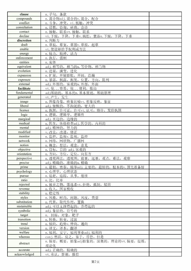 25刘晓燕《完型核心600词》_考研_英语_05.刘晓艳_25刘晓燕《完型核心600词》