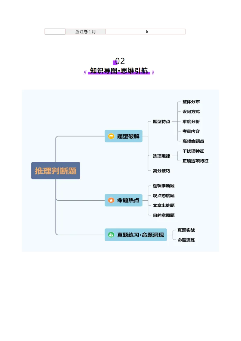 第02讲推理判断题（讲义）-（解析版）_3.2025英语总复习_2025年新高考资料_一轮复习_2025年高考英语一轮复习讲练测（新教材新高考，含2024年高考真题）_阅读