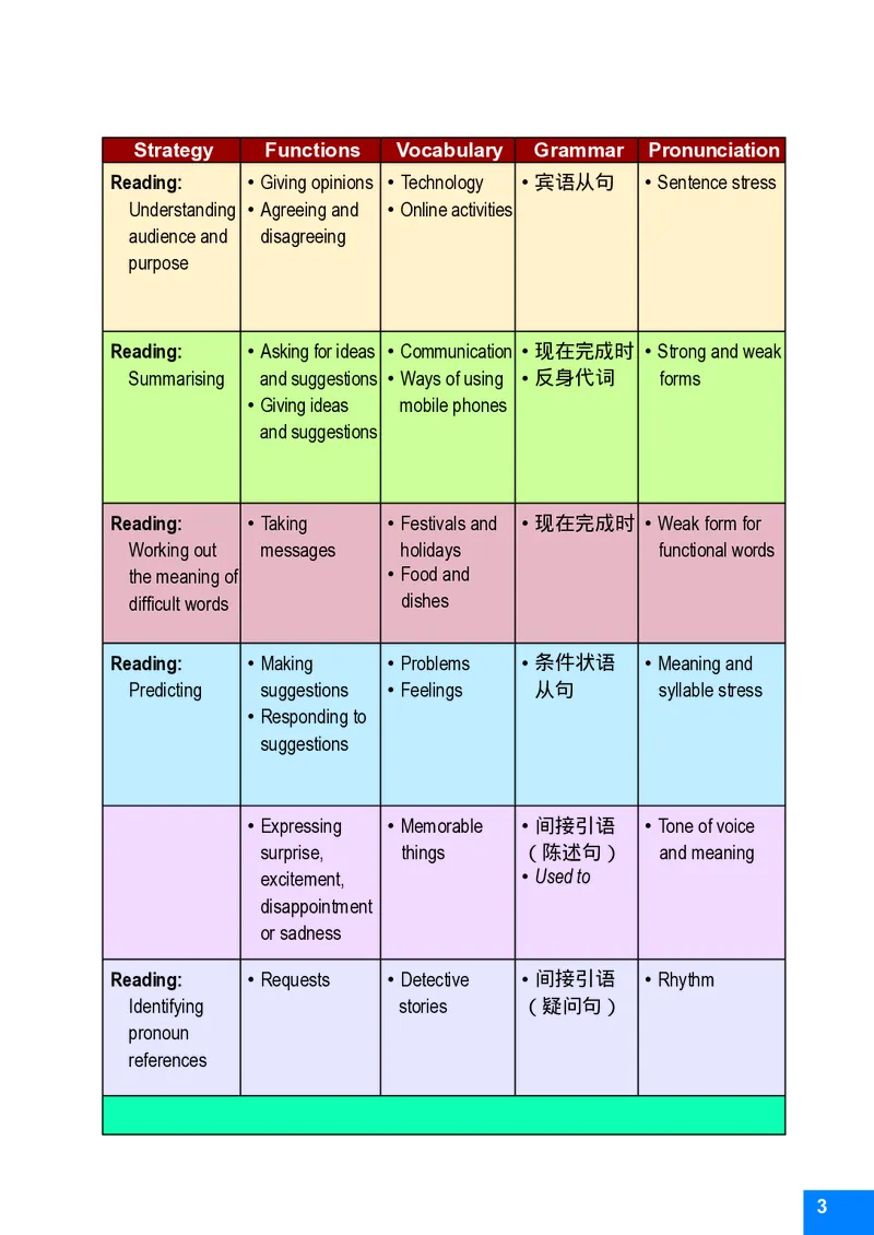 八年级下学期英语北师大版电子教材高清精品资料(1)_教资初高中_教资面试2025教资面试备考资料合集_教资面试资料合集_2025教资面试资料_25上教资面试-小学资料包_初中
