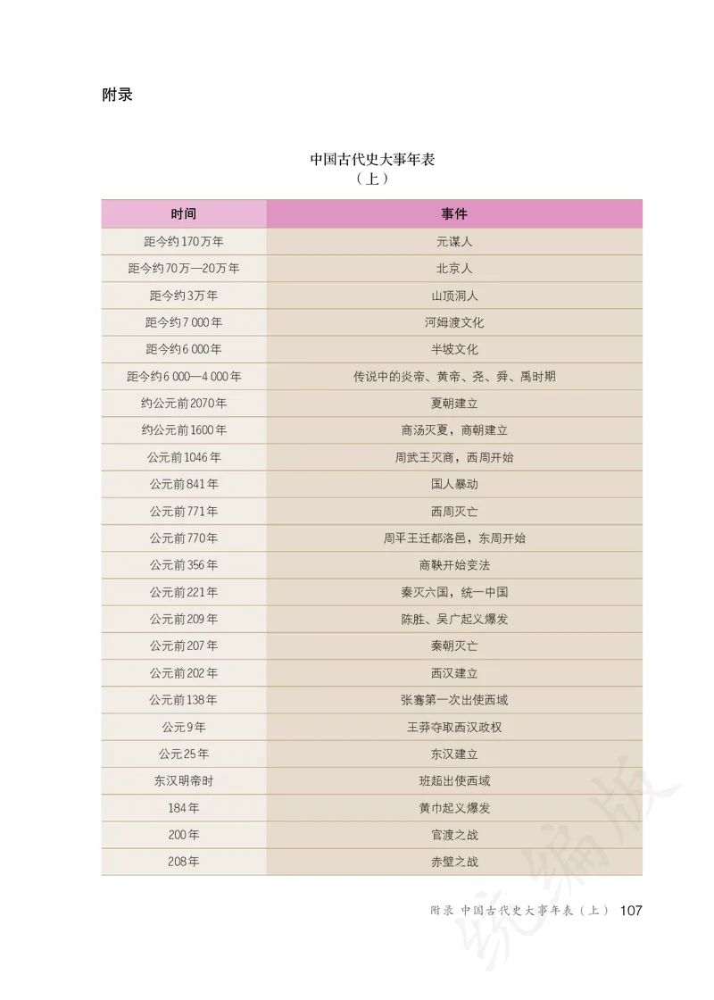 初中一年级上册历史_教资初高中_教资面试2025教资面试备考资料合集_教资面试资料合集_3、教资面试资料包大全_45大圣中小幼面试资料包_初中_历史_初中历史电子课本