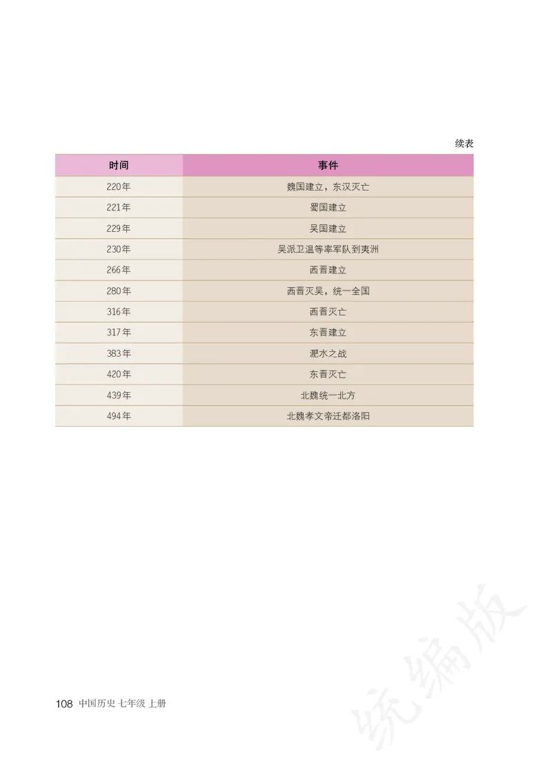 初中一年级上册历史_教资初高中_教资面试2025教资面试备考资料合集_教资面试资料合集_3、教资面试资料包大全_45大圣中小幼面试资料包_初中_历史_初中历史电子课本