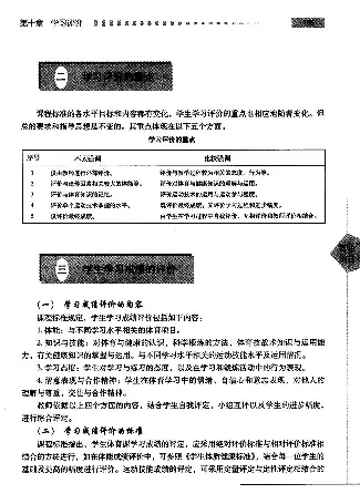 五六年级体育课本教师用书(1)_教资初高中_教资面试2025教资面试备考资料合集_教资面试资料合集_2025教资面试资料_25上教资面试-小学资料包_20教材：全册_小学_小学体育