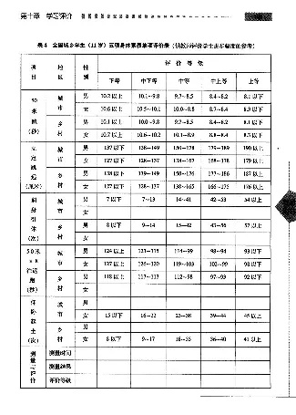 五六年级体育课本教师用书(1)_教资初高中_教资面试2025教资面试备考资料合集_教资面试资料合集_2025教资面试资料_25上教资面试-小学资料包_20教材：全册_小学_小学体育